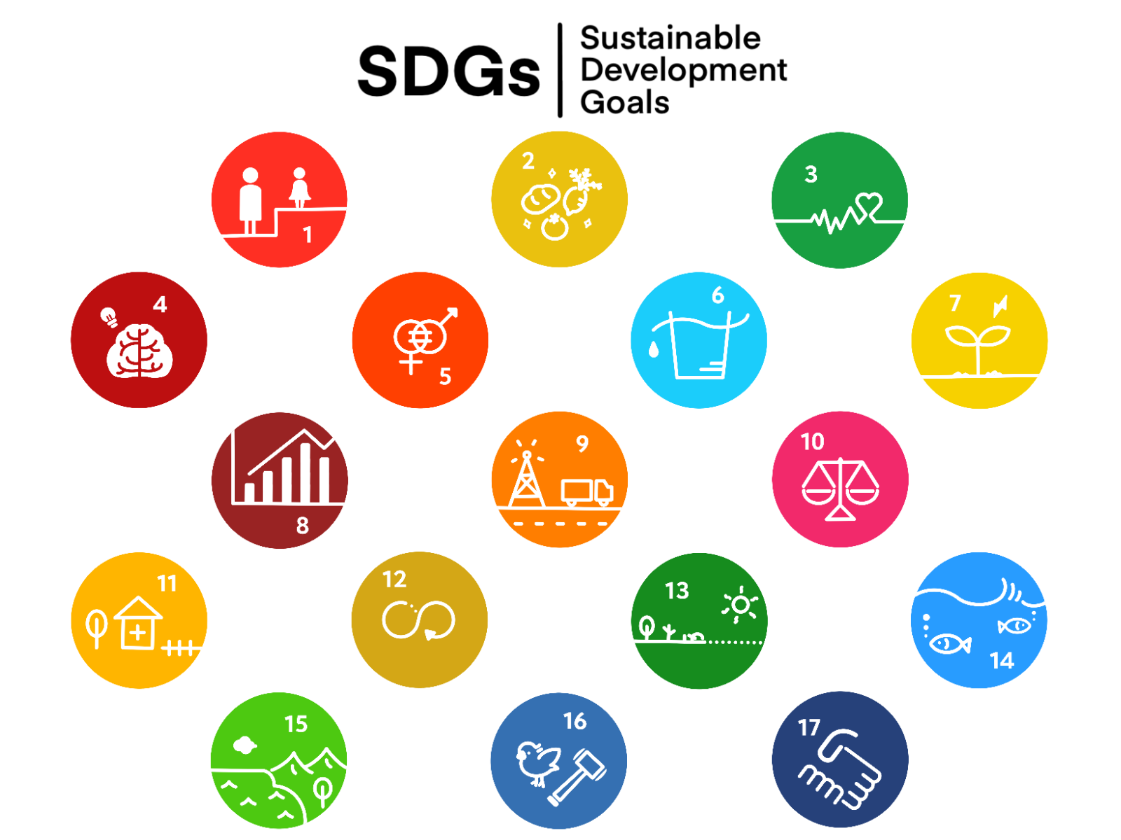 SDGs目標達成に向けて、社員食堂が果たす役割とは？